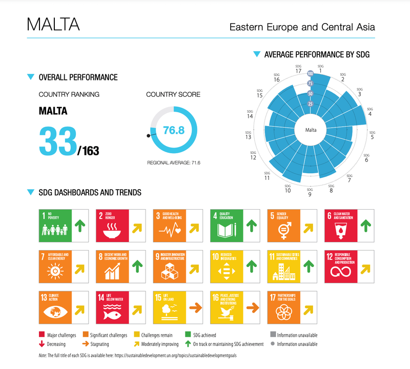malta-sdr-sustainable